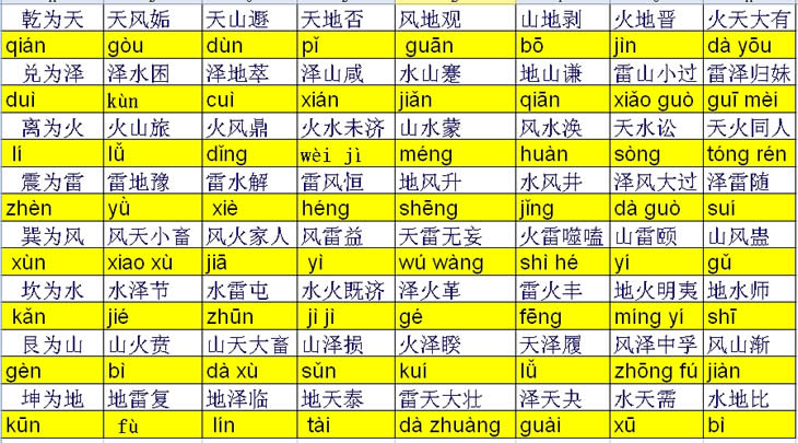 易经64卦爻辞不常见字的汉语拼音标注