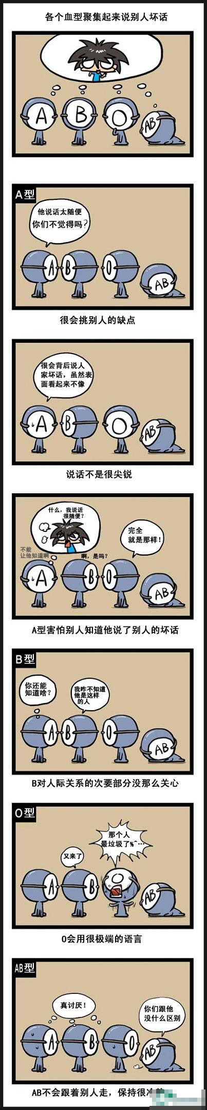 Ѫͼ˵˻ʲôص㣿