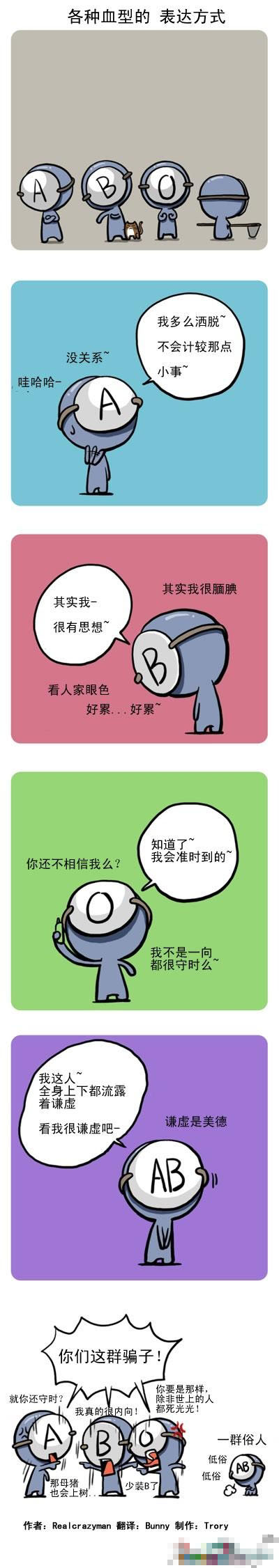 Ѫ͵ı﷽ʽ